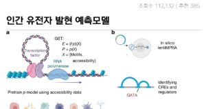 Read more about the article 현재 난리났다는 인간 유전자 발현 예측모델 근황 ㅎㄷㄷ