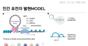 Read more about the article 인간 유전자 발현 모델 근황