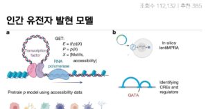 Read more about the article 현재 난리났다는 인간 유전자 발현 예측모델 근황 ㅎㄷㄷ