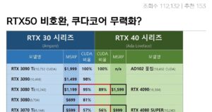 Read more about the article 라데온의 뒤처림, RTX 50시리즈는 누가 될지?