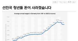 Read more about the article 선진국 청년, 돈 버지만 못 쓴다!