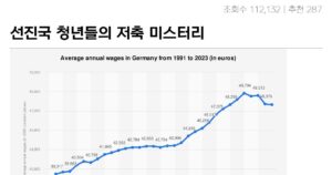 Read more about the article 선진국 청년들 돈 모으는 난관, 돈의 가치가 떨어지다.